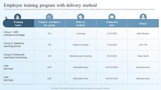 Employee Training Program With Delivery Method Business Transformation Management Plan