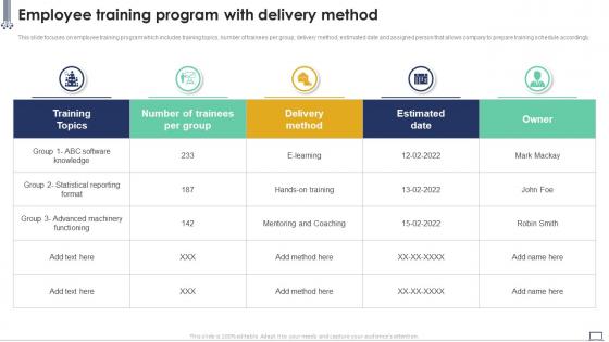 Employee Training Program With Delivery Method Implementing Change Management Plan