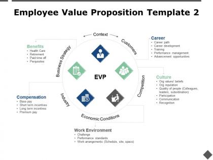 Employee value proposition business strategy competition ppt powerpoint presentation ideas clipart