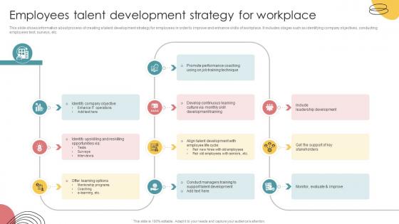 Employees Talent Development Strategy For Workplace