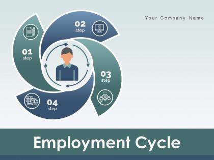 Employment Cycle Assessment Selection Management Transition Process