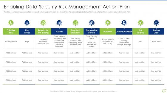 Enabling Data Security Risk Management Action Plan Enabling It Intelligence Framework