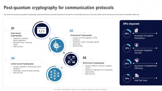 Encryption For Data Post Quantum Cryptography For Communication Protocols Cybersecurity SS