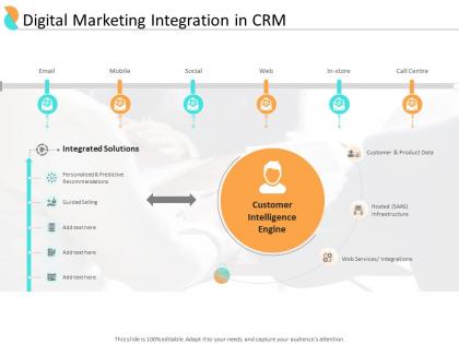 End user relationship management digital marketing integration in crm ppt model