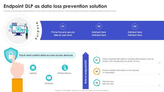 Endpoint Dlp As Data Loss Prevention Solution Safeguarding Business With Data Loss Cybersecurity SS