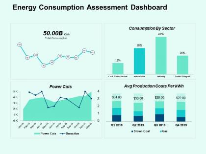 Energy consumption assessment dashboard ppt powerpoint presentation file summary