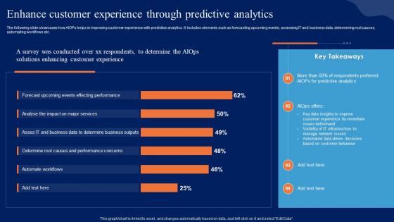 Enhance Customer Experience Through Comprehensive Guide To Begin AI SS V