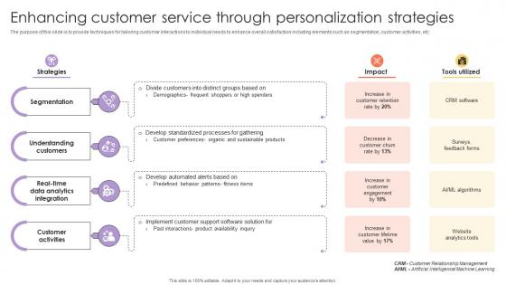 Enhancing Customer Service Through Personalization Strategies