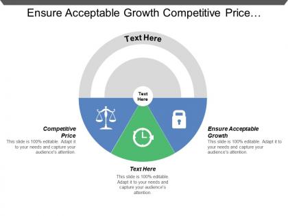 Ensure acceptable growth competitive price objective goals analog processors