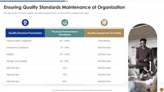 Ensuring quality organization strawman proposal for business problem solving