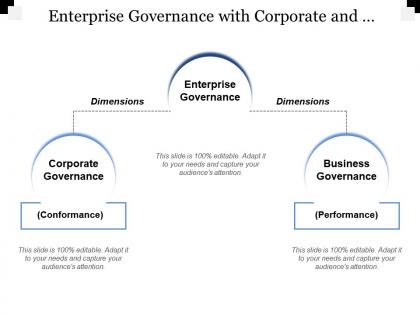 Enterprise governance with corporate and business governance