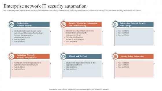 Enterprise Network It Security Automation Security Orchestration Automation And Response Guide