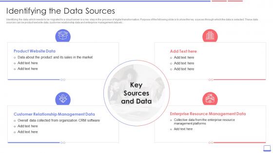 Enterprise Resource Planning Erp Transformation Roadmap Identifying The Data Sources