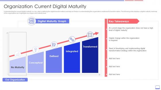 Enterprise Resource Planning Erp Transformation Roadmap Organization Current Digital Maturity