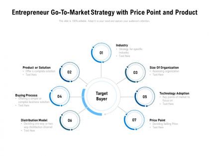 Entrepreneur go to market strategy with price point and product