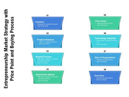 Entrepreneurship market strategy with price point and buying process