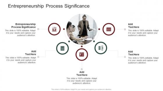 Entrepreneurship Process Significance In Powerpoint And Google Slides Cpb