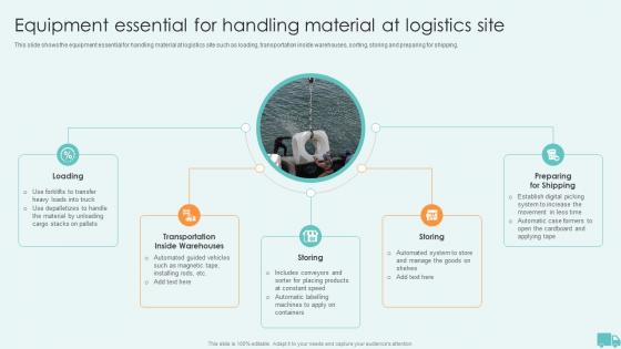 Equipment Essential For Handling Material At Logistics Site Warehouse And Inventory Management