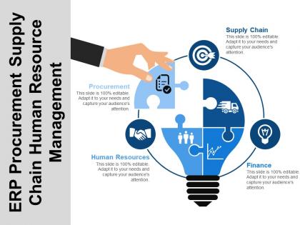 Erp procurement supply chain human resource management