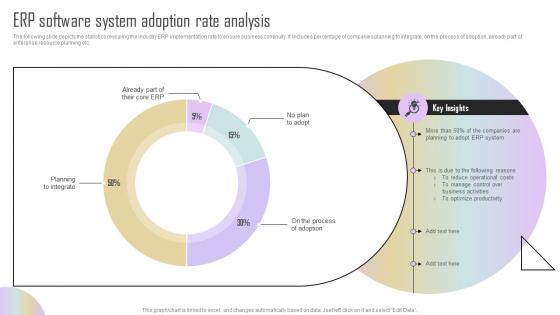 ERP Software System Adoption Rate Analysis Estimating ERP System