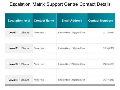 Escalation matrix support centre contact details powerpoint presentation