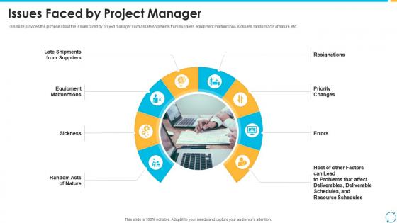 Escalation process for projects issues faced by project manager