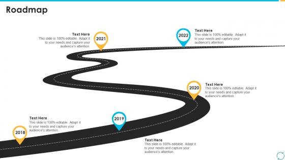 Escalation process for projects roadmap