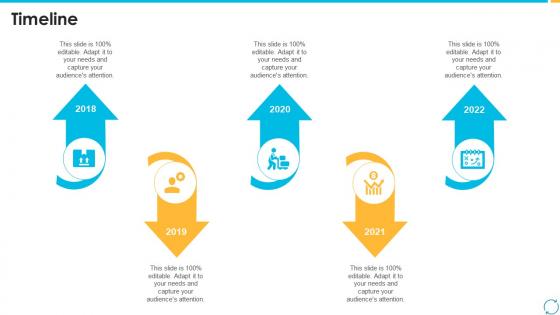 Escalation process for projects timeline