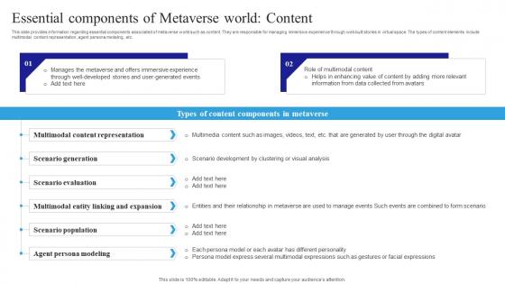 Essential Components Of Metaverse World Content 3D Verse Fusion Of Physical Reality AI SS V