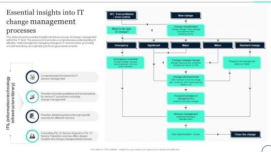 Essential Insights Into IT Change Management Processes Change Management In IT CM SS