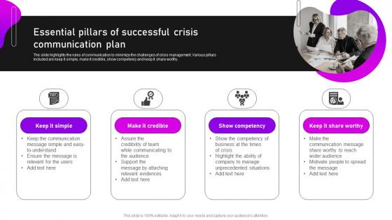 Essential Pillars Of Successful Communication Crisis Communication And Management