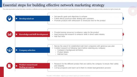 Essential Steps For Building Effective Consumer Direct Marketing Strategies Sales Revenue MKT SS V