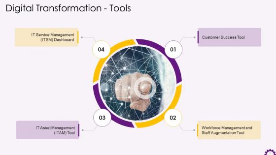 Essential Tools To Support Digital Transformation In Business Training Ppt