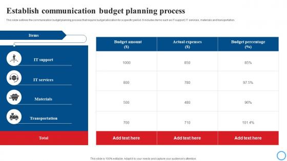 Establish Communication Budget Planning Process