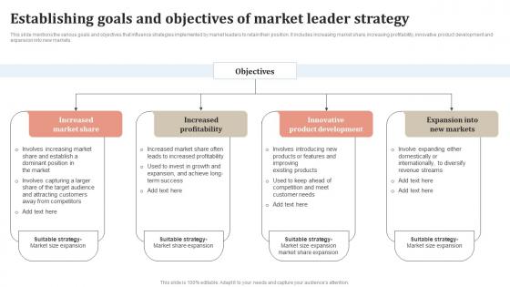 Establishing Goals And Staying Ahead Of The Curve A Comprehensive Strategy SS V