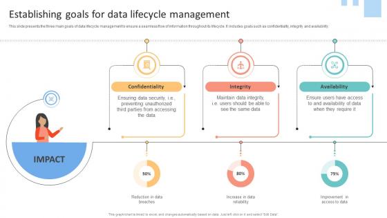 Establishing Goals For Data Lifecycle Management Data Lifecycle Management To Enhance Flow