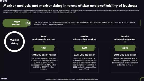 Estate Planning Business Plan Market Analysis And Market Sizing In Terms Of Size BP SS