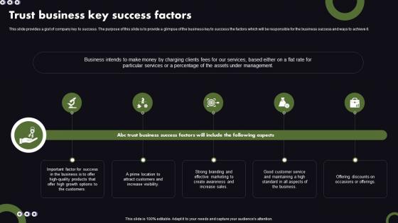 Estate Planning Business Plan Trust Business Key Success Factors BP SS