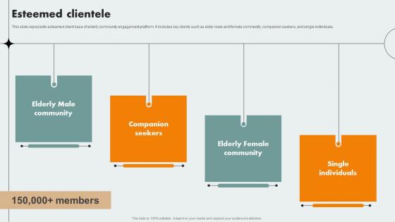 Esteemed Clientele Companionship Management Investor Funding Elevator Pitch Deck