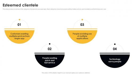 Esteemed Clientele Digital Cab Service Seed Fund Raising Pitch Deck