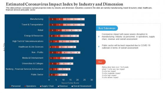 Estimated coronavirus impact covid business survive adapt post recovery strategy manufacturing