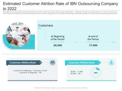 Estimated customer attrition rate of ibn outsourcing in 2022 reasons high customer attrition rate