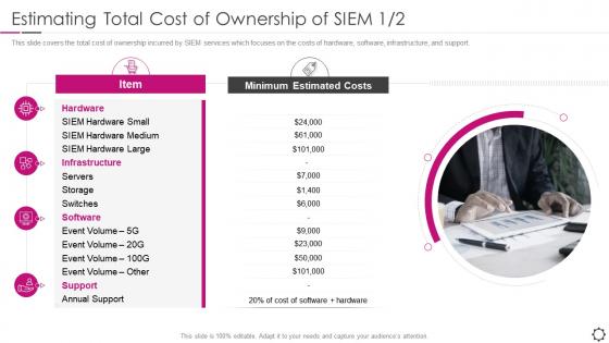 Estimating total cost security information and event management