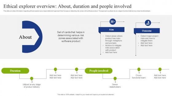 Ethical Explorer Overview About Duration And People Playbook To Mitigate Negative Of Technology