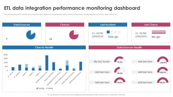 Etl Data Integration Performance Monitoring Dashboard Strategic Roadmap For Seamless