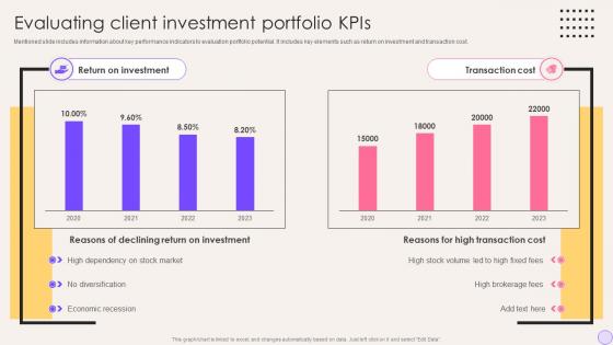 Evaluating Client Investment Portfolio Kpis Financial Portfolio Expansion