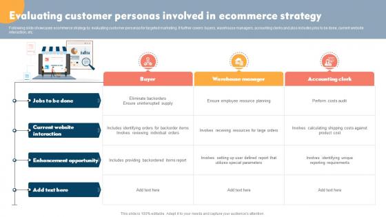 Evaluating Customer Personas Involved In Ecommerce Strategy