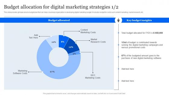 Evaluating E Marketing Campaigns Budget Allocation For Digital Marketing Strategies MKT SS V