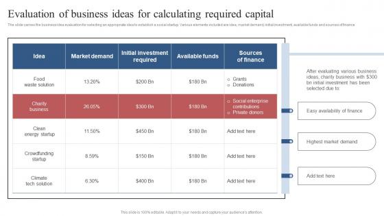 Evaluation Of Business Ideas For Calculating Required Capital Comprehensive Guide To Set Up Social Business