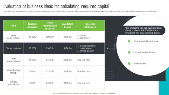 Evaluation Of Business Ideas For Calculating Required Capital Step By Step Guide For Social Enterprise